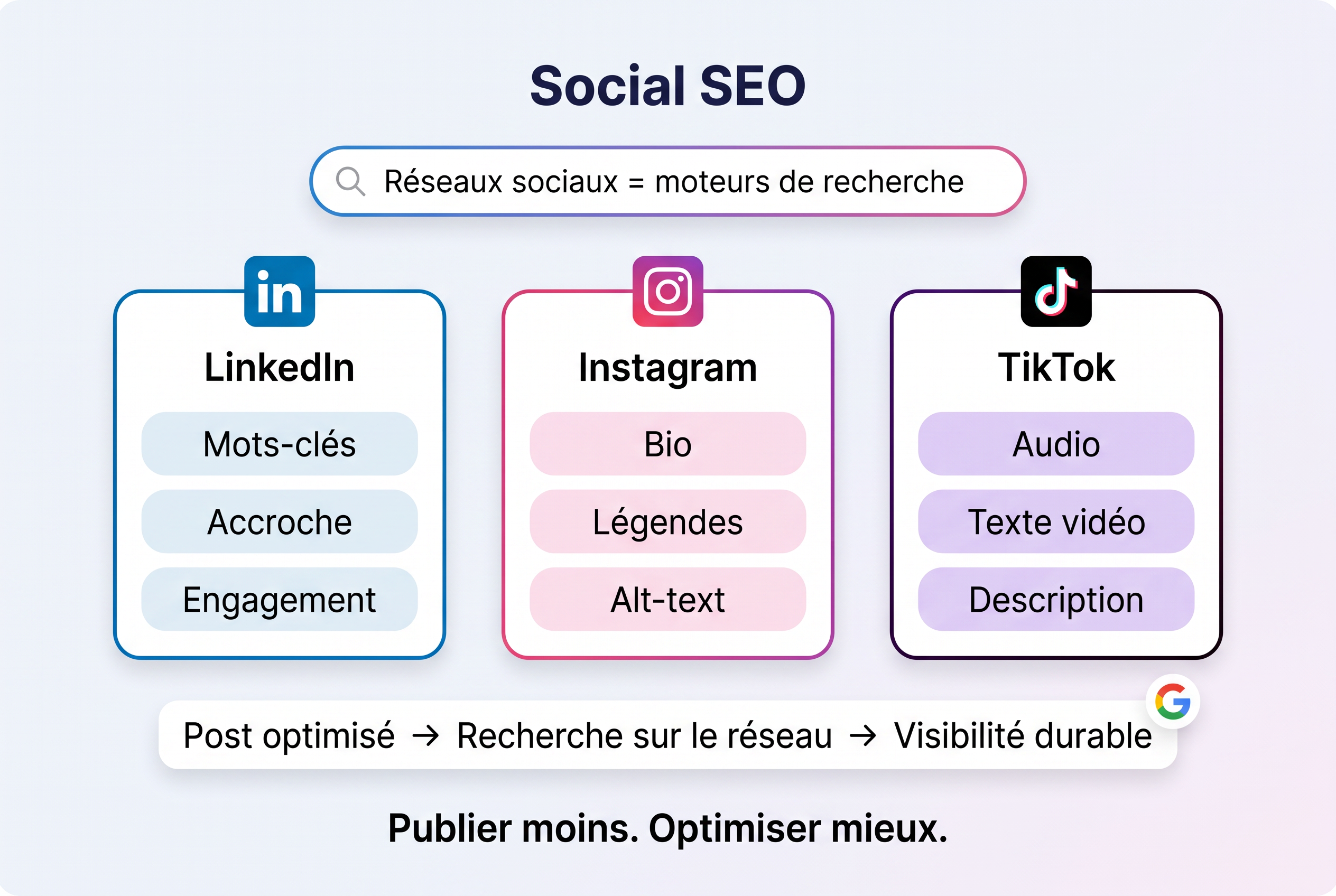 Référencement sur les réseaux sociaux : LinkedIn, Instagram, TikTok — comment optimiser ses posts